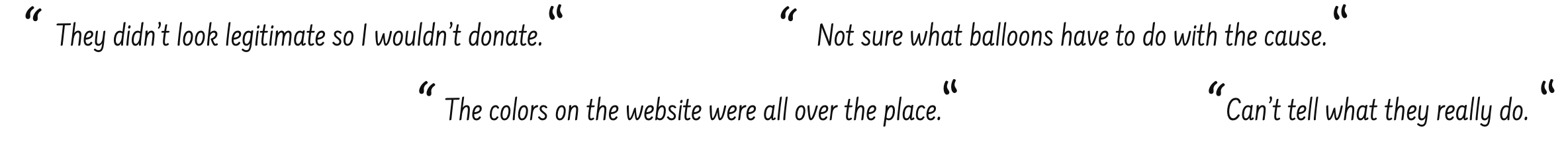 top feedback from survey. General consensus was people were not willing to donate because they didn't find the site to be professional enough.